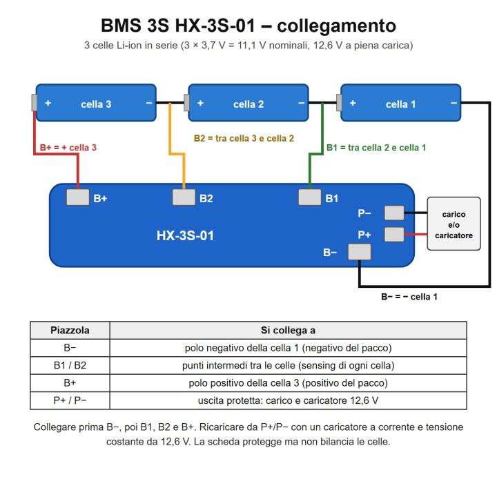 Circuito di protezione e ricarica celle 12V 10A BMS per pacchi batterie 3s 18650