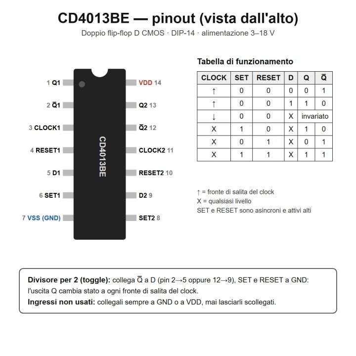 Circuito integrato CD4013BE 14 pin ic cd 4013BE 4013 BE Dual d-type flip flop